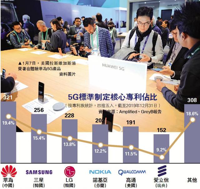 美商务部：允许美企与华为合作制定5G标准