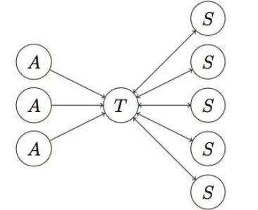 发外链还管用么？2020年还能用的外链策略 外链 SEO推广 第2张