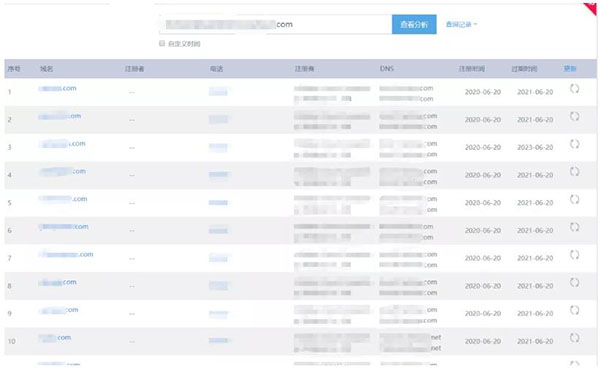 深入挖掘同行，厉害的人是怎么做的？ 创业 经验心得 第3张