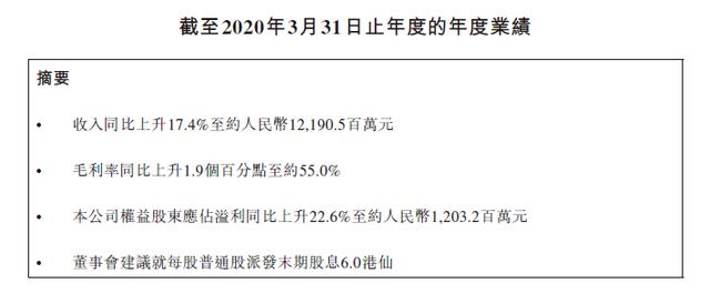 国潮之下，波司登的“技术流”崛起