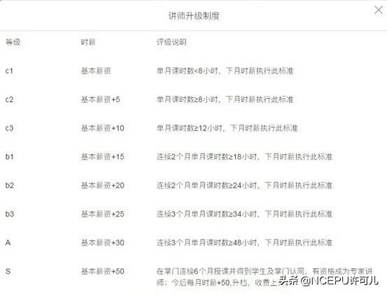 大学生疫情宅家无聊？手把手教你在家赚钱，就来这篇文章