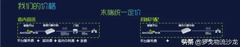 起网便日发货量1.8万吨，这家物流服务交易平台凭什么？