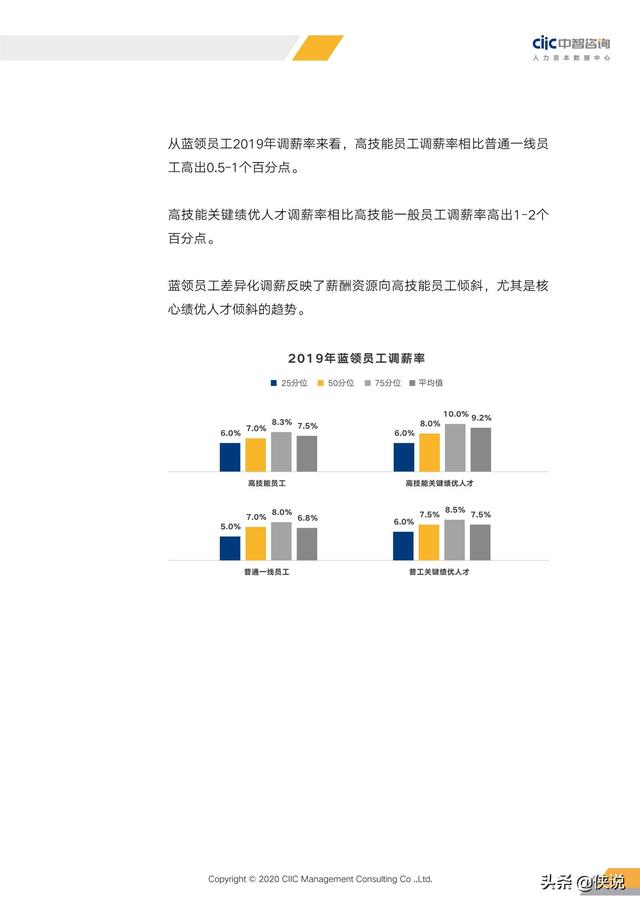 2020年重点行业薪酬趋势指南（中智咨询）