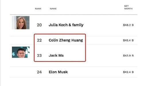 一天赚35亿，他以3500亿身家超过了马云，被称为“80后首富”