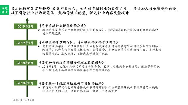 直播行业趋势分析