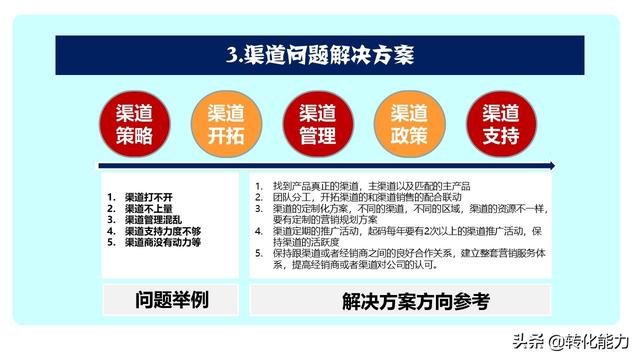 如何提高渠道销售能力，梳理、分析、总结制定有效的渠道营销策略