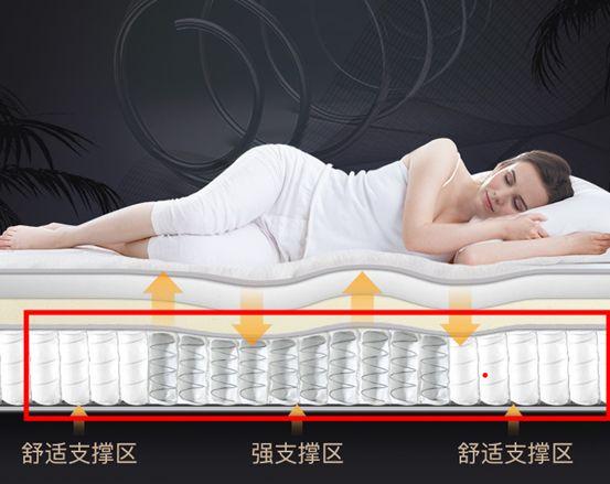 深度：美国大牌床垫真的好吗？舒达、丝涟、金可儿哪款值得买？