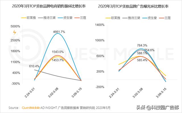 2020中国互联网广告趋势报告