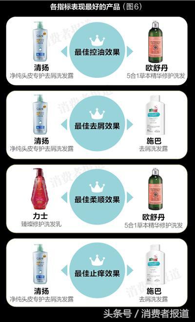 15款无硅油洗发水口碑榜，综合排名谁最高？