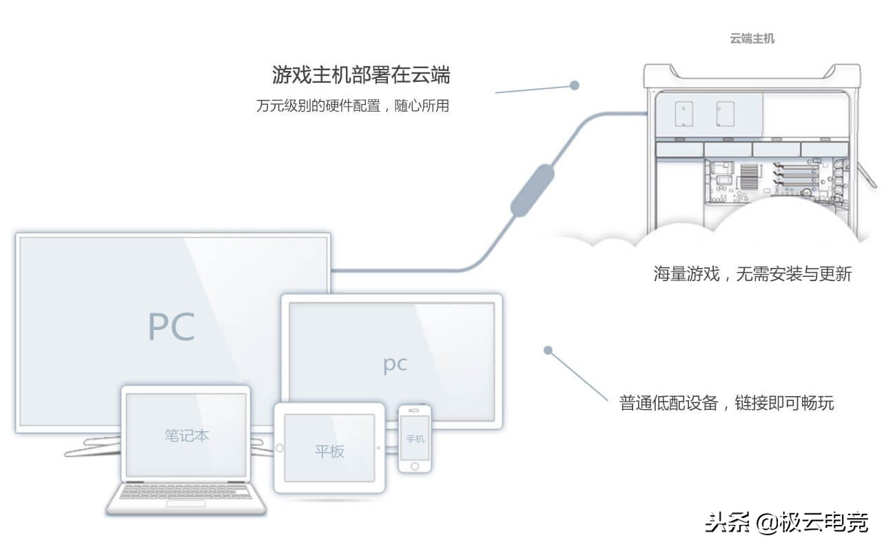 史上最赚钱的游戏TOP10 用云电脑无限畅玩