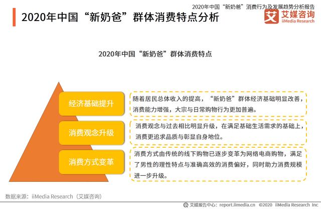 中国“新奶爸”消费行为及发展趋势分析报告