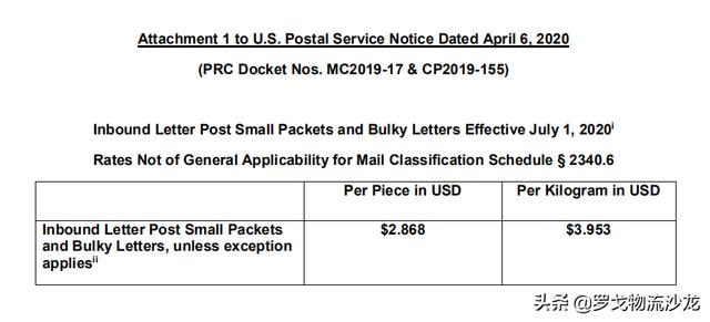 ​7月1日起，中国入美邮件资费或暴涨1倍