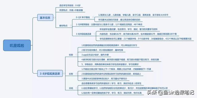 叽里呱啦、少儿趣配音领衔，这几家英语APP怎么选不踩坑？