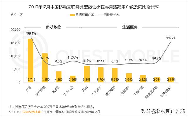 2020中国互联网广告趋势报告