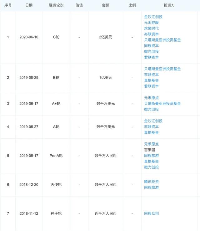 滴滴、美团、菜鸟杀入社区团购，有备而来还是赶了个晚集？