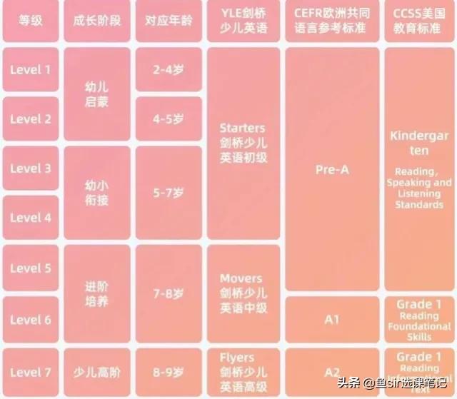 叽里呱啦、少儿趣配音领衔，这几家英语APP怎么选不踩坑？