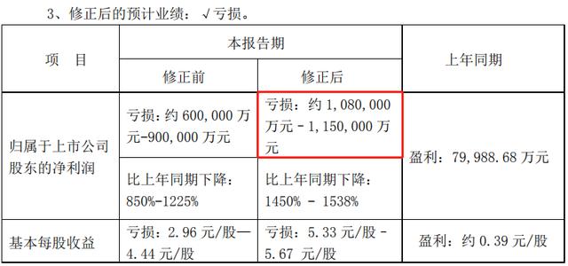 巨亏100亿！一辆"保时捷"只卖10万的众泰汽车，彻底崩塌