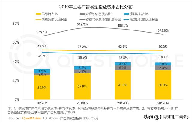 2020中国互联网广告趋势报告