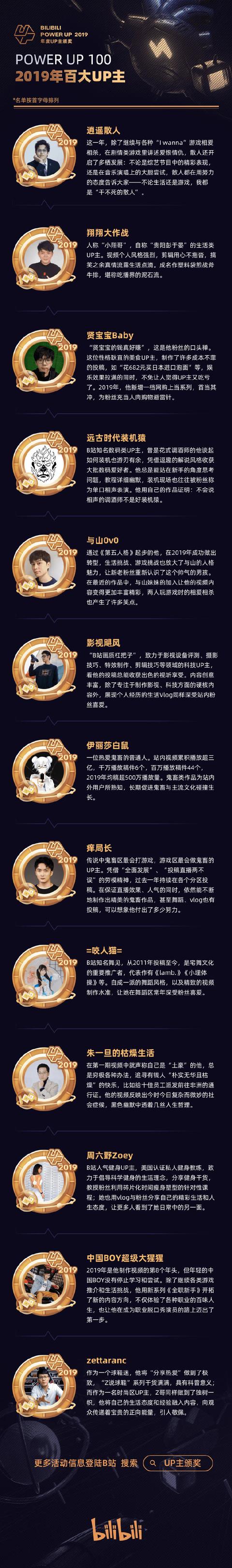 B站公布2019年百大UP主名单，你关注了哪些？