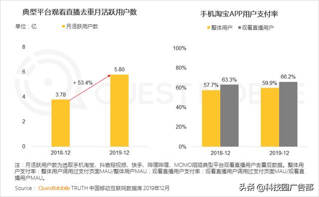 2020中国互联网广告趋势报告