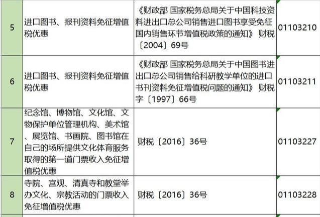 企业如何合理避税？掌握这108个方法和技巧，老板马上给你加薪