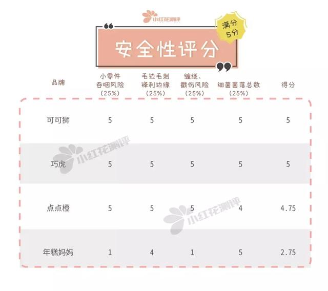 “早教盒子”对比测评：比早教班便宜10倍，实测效用如何呢？