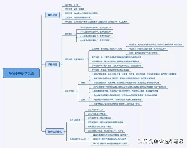 叽里呱啦、少儿趣配音领衔，这几家英语APP怎么选不踩坑？
