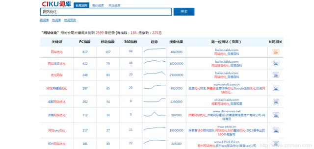 这些免费长尾关键词挖掘工具和方法你知道吗？
