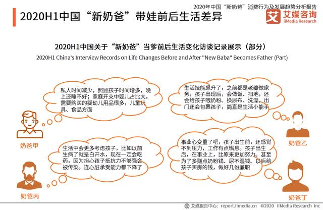 中国“新奶爸”消费行为及发展趋势分析报告