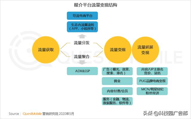 2020中国互联网广告趋势报告