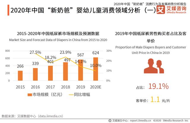 中国“新奶爸”消费行为及发展趋势分析报告