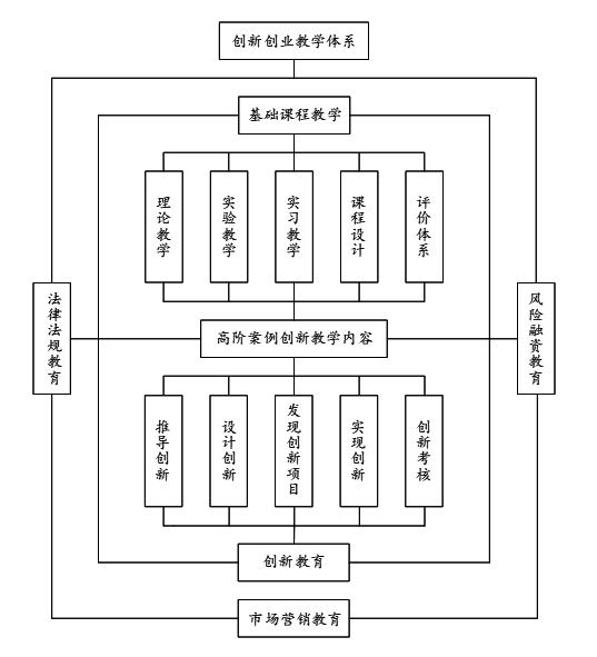 这个时代，我们为什么要创新创业和如何创新创业