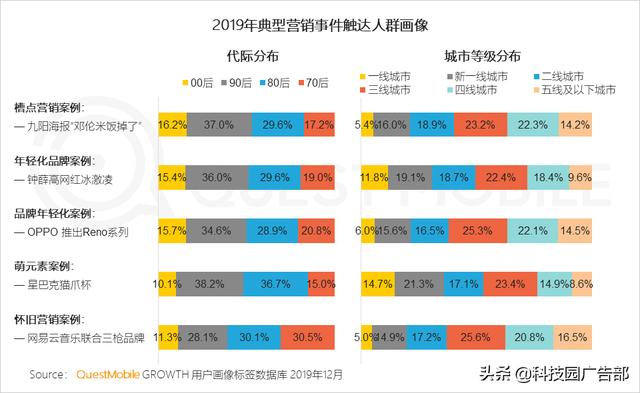 2020中国互联网广告趋势报告