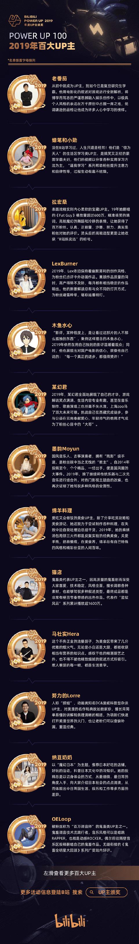 B站公布2019年百大UP主名单，你关注了哪些？