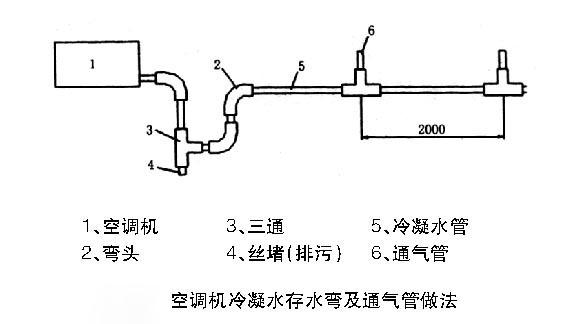 空调突然不制冷？不要急着找师傅，自己动手就能解决