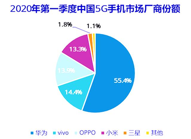 目前，跑分最牛的5G性能手机排行榜，骁龙865一骑绝尘