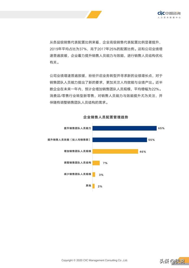 2020年重点行业薪酬趋势指南（中智咨询）