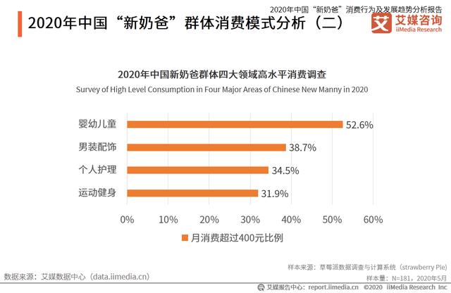 中国“新奶爸”消费行为及发展趋势分析报告