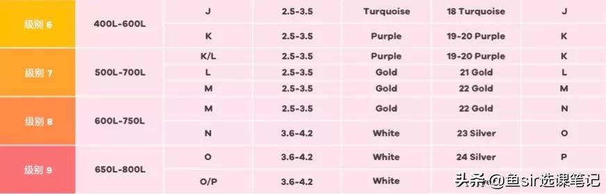 叽里呱啦、少儿趣配音领衔，这几家英语APP怎么选不踩坑？