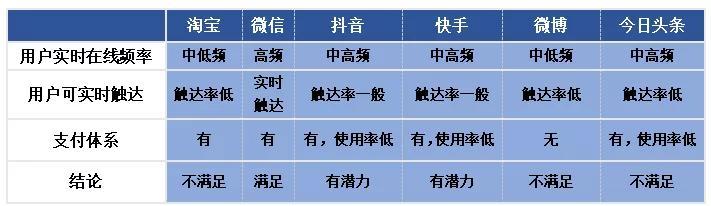 可能只有微盟看懂了私域直播带货的本质