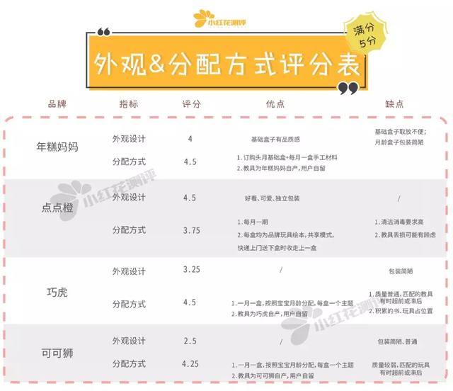 “早教盒子”对比测评：比早教班便宜10倍，实测效用如何呢？