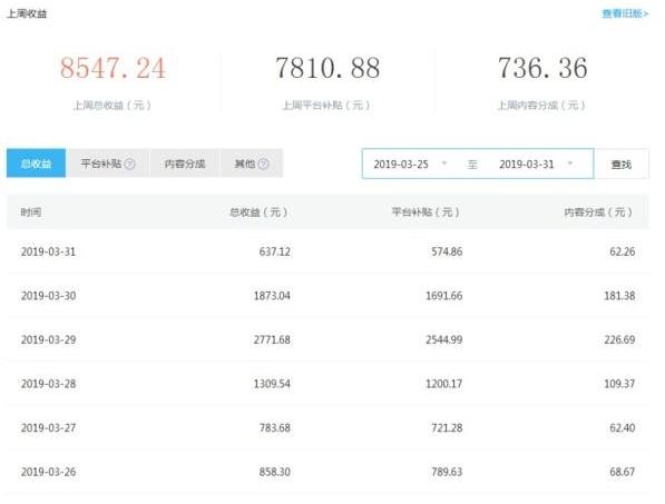 工资不够花，如何在网上赚点外快？