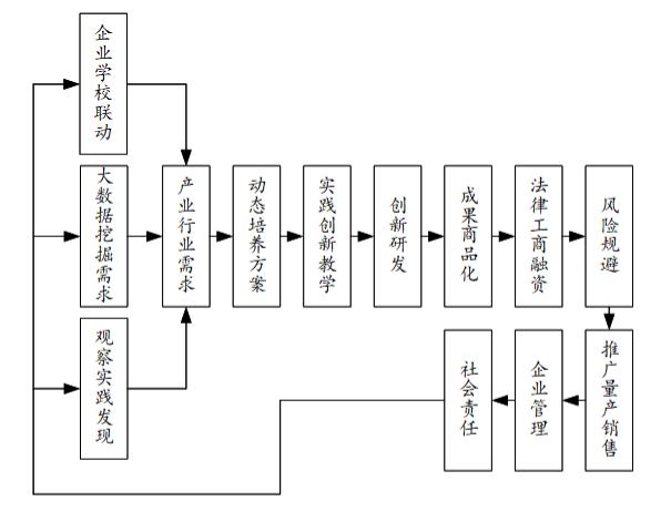 这个时代，我们为什么要创新创业和如何创新创业
