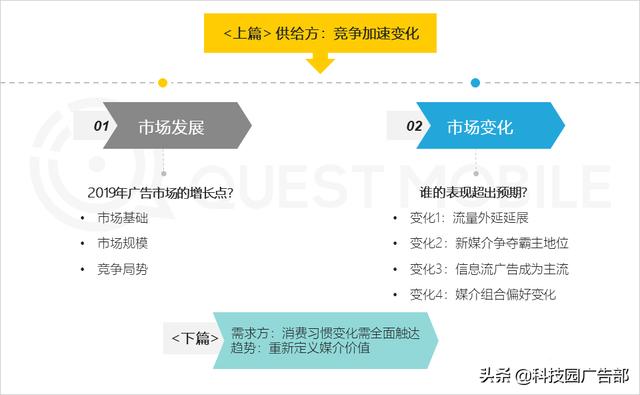 2020中国互联网广告趋势报告