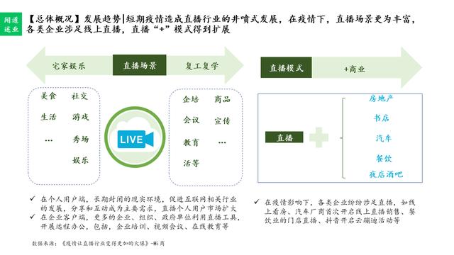 直播行业趋势分析