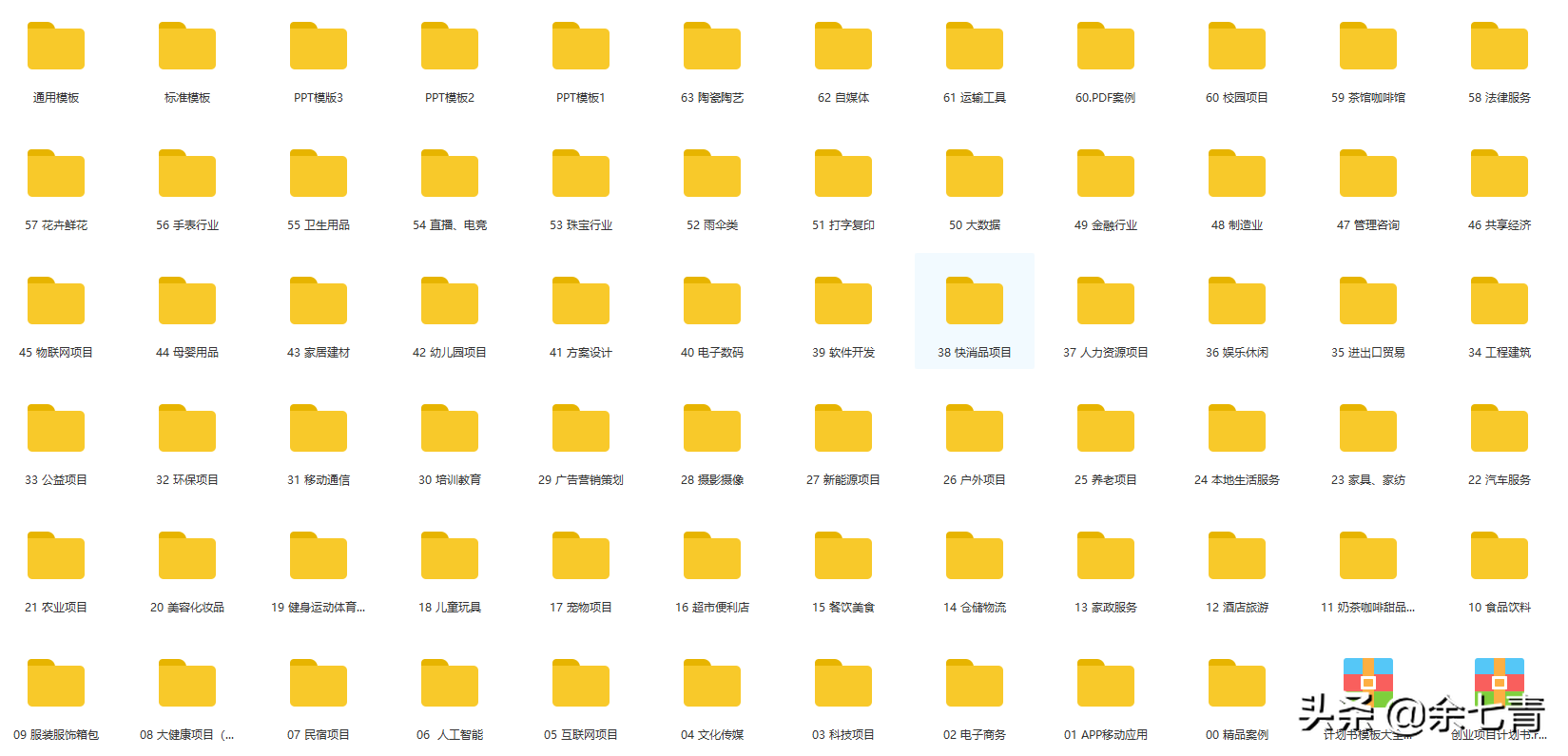 2020年创业计划书模板汇总：涵盖63个行业，附创业项目范本和案例