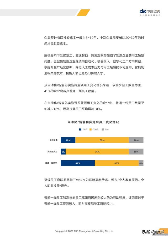 2020年重点行业薪酬趋势指南（中智咨询）