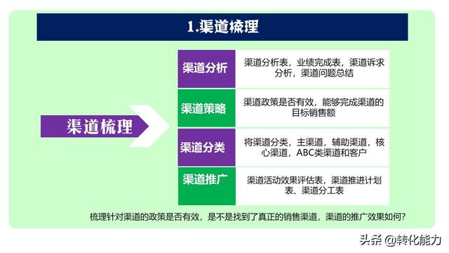 如何提高渠道销售能力，梳理、分析、总结制定有效的渠道营销策略