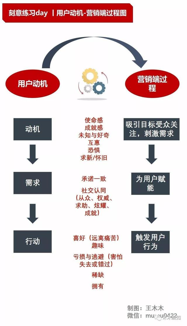 如何写出一份优秀的营销创意方案？