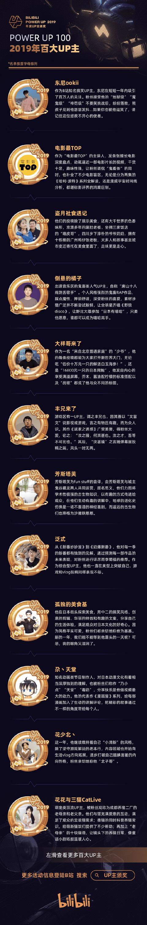 B站公布2019年百大UP主名单，你关注了哪些？
